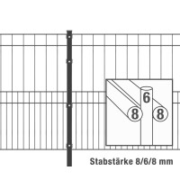 Doppelstabzaun Design MILO ( H x L ) 1000 mm x 20 m in Anthrazit