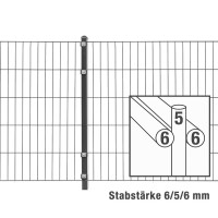 Doppelstabzaun Design PICO