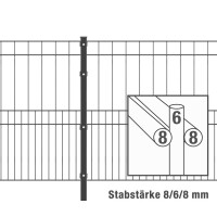Doppelstabzaun Design MILO