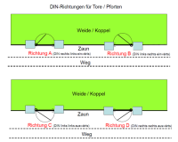 RANCH SYSTEMS ® Tor für Ranch FS3 L, 3 m breit, mit